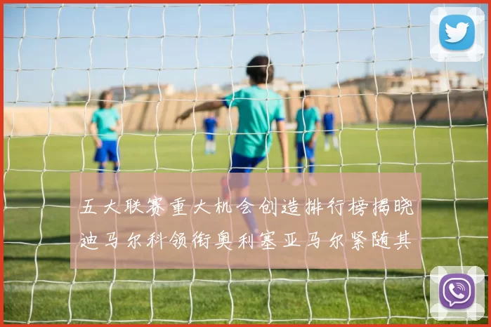 五大联赛重大机会创造排行榜揭晓迪马尔科领衔奥利塞亚马尔紧随其后